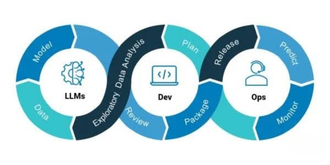 LLMOps as the Key to Growth