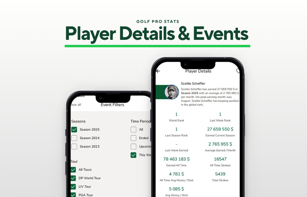 Golf pro stats